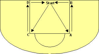 Basketball shuttle drill