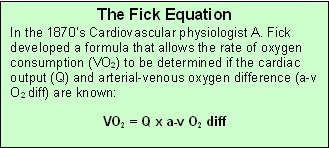 The Fick Equation