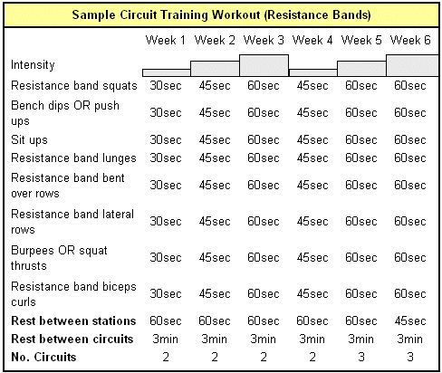 Badminton Weight Training Programme