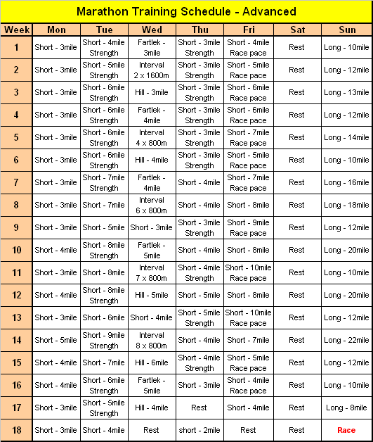 Marathon training plan