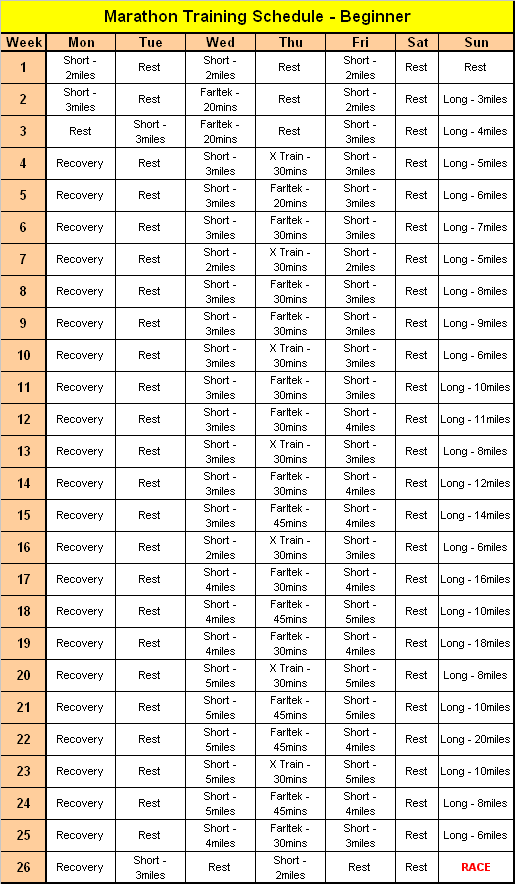 Marathon Training Schedule Programs For Beginners To Advanced