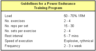 Muscular Endurance Training - Fitness Advisor