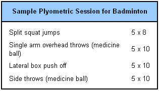 Sample plyometric session for badminton