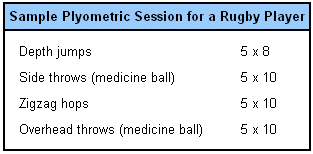 Sample plyometric session for rugby
