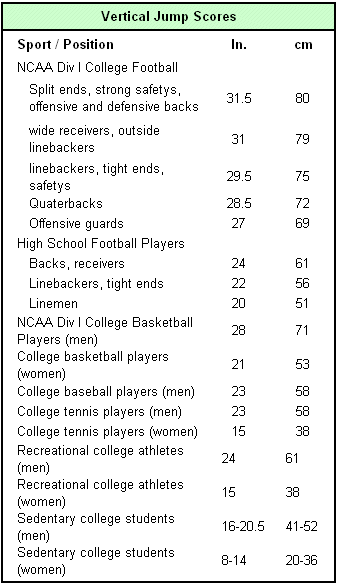 Vertical Jump Chart