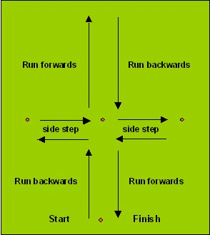 Soccer agility exercises - super shuttle