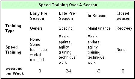 8 Rules for Speed Training - Run For Good