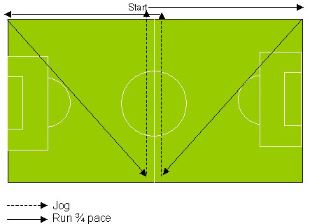 Interval training drill for soccer