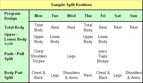 Split routine