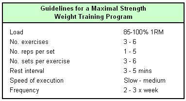 Guidelines for designing maximal strength weight training programs