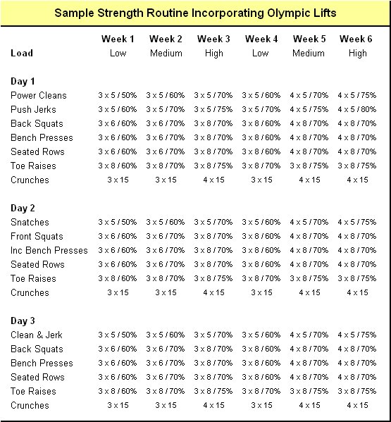 Sample Olympic Weightlifting Routine